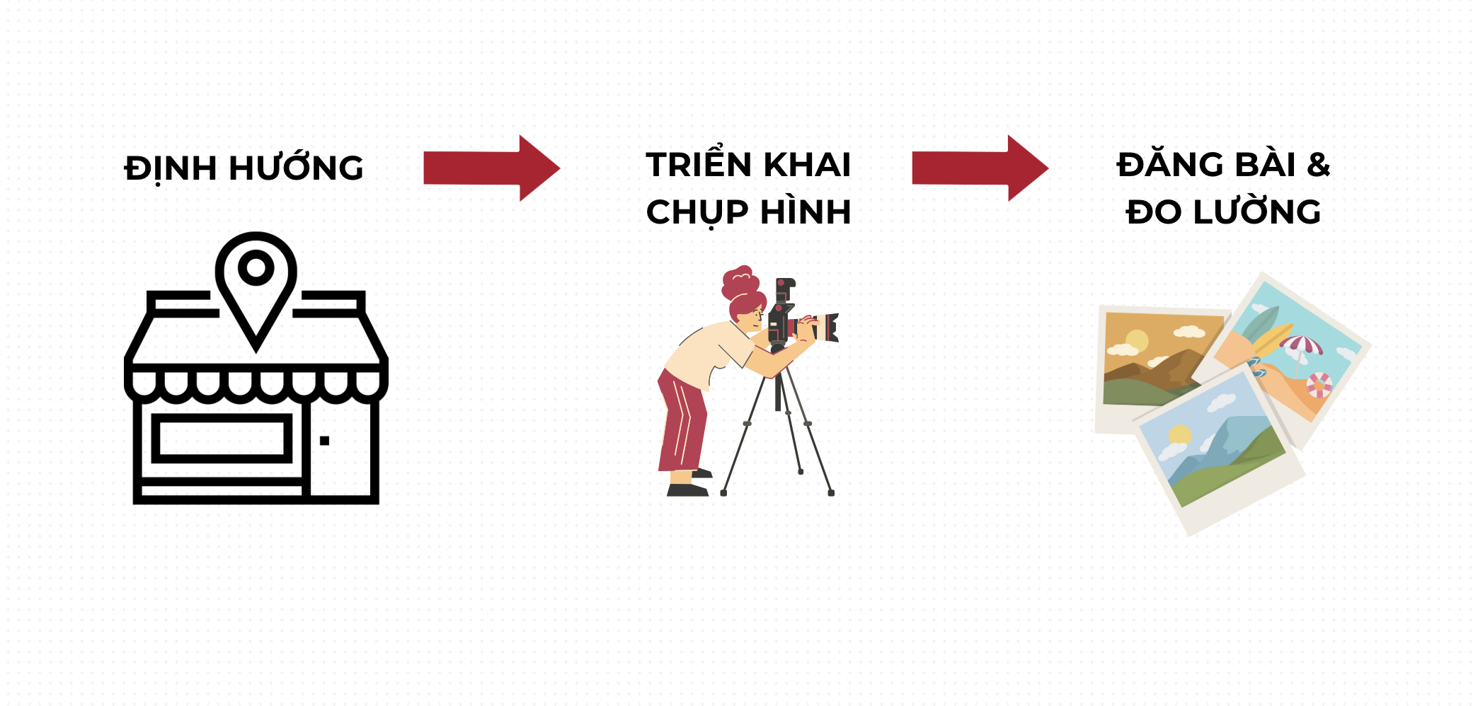 Lộ trình tổng quan